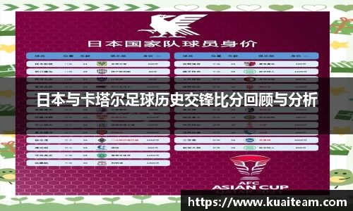 日本与卡塔尔足球历史交锋比分回顾与分析
