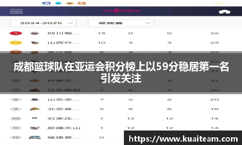 成都篮球队在亚运会积分榜上以59分稳居第一名引发关注